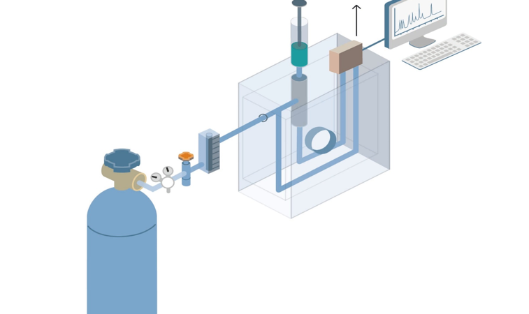 来自Linde HiQ的图