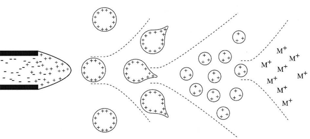 电喷雾电离