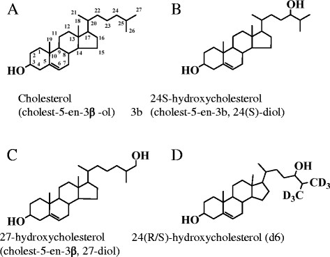 Hydroxycholesterols量化