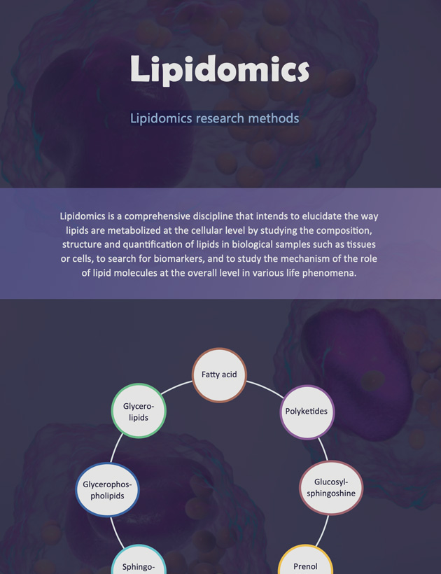 Lipidomics研究方法